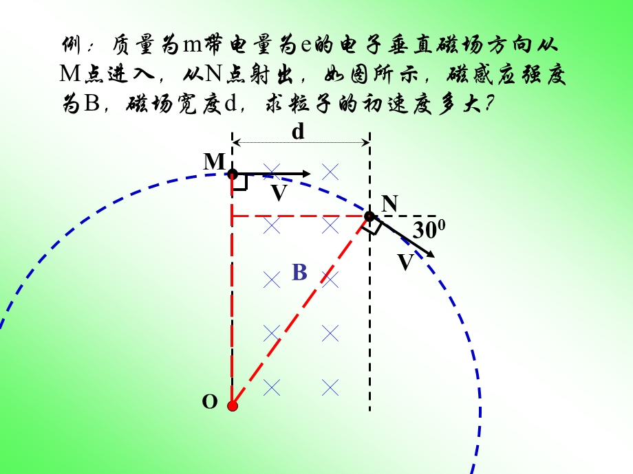 高二物理带电粒子在匀强磁场中的运动.ppt_第2页