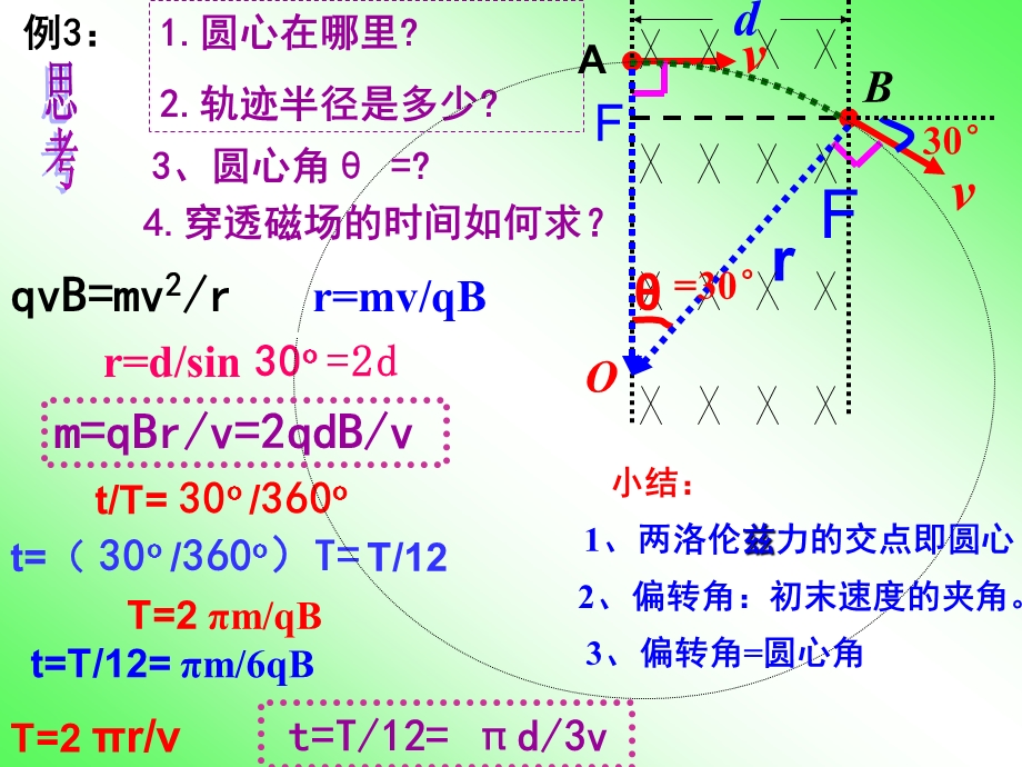 高二物理带电粒子在匀强磁场中的运动.ppt_第3页