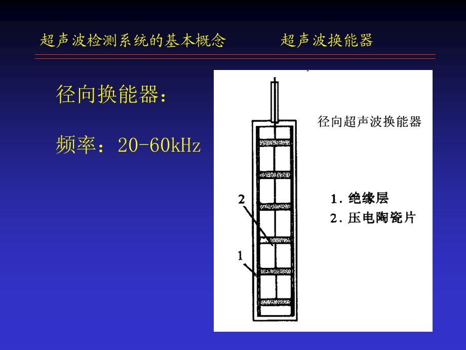 超声波检测系统基本概念.ppt_第3页