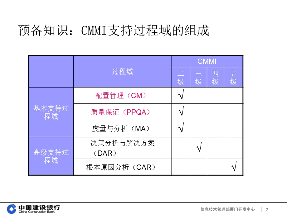 配置管理和质量管理.ppt_第2页