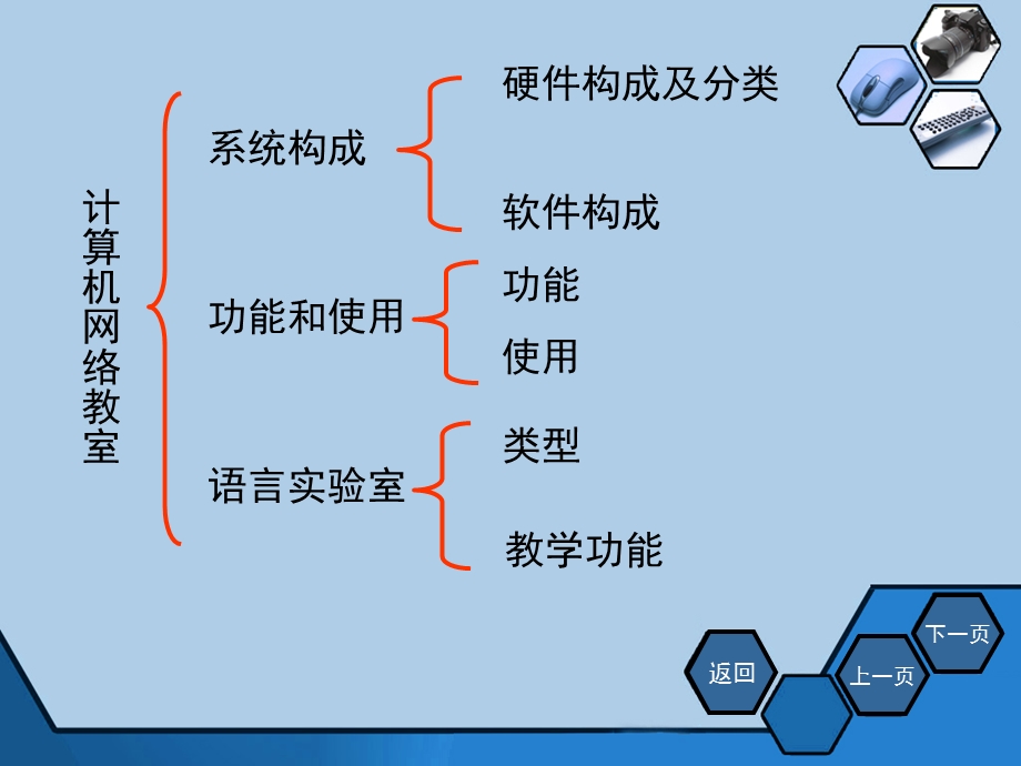 计算机网络教室.ppt_第2页