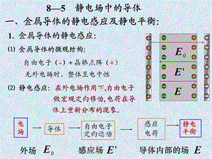 静电场和稳恒电场b.ppt