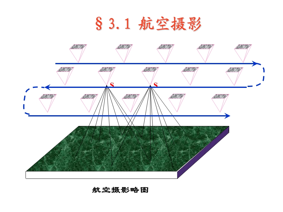 航摄像片特殊的点线面.ppt_第2页