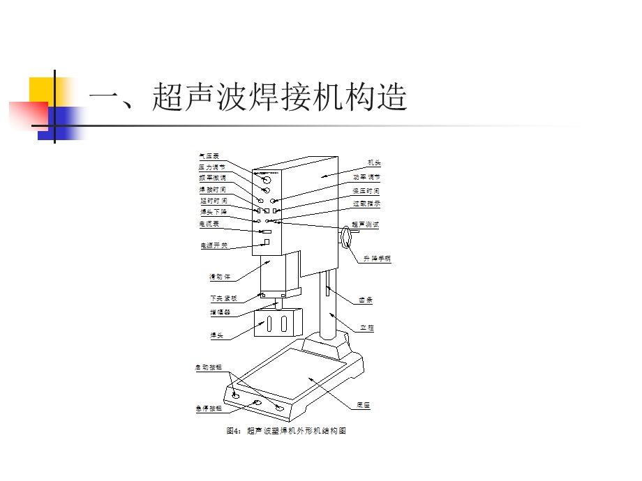 超声波焊接机安全培训ppt课件.ppt_第3页