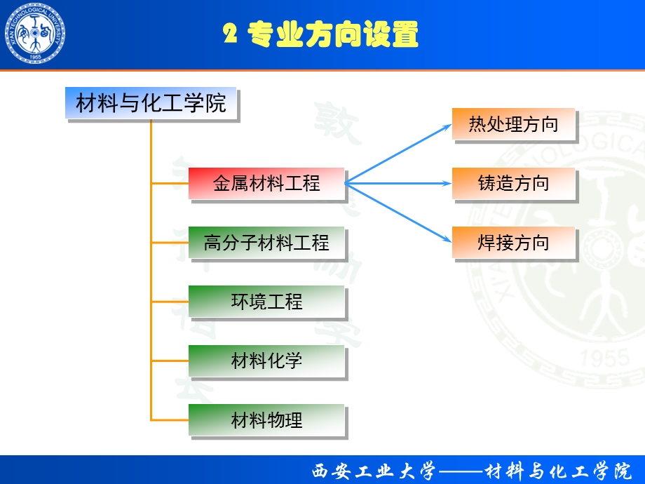 金属材料工程专业方向及课程介绍.ppt_第3页