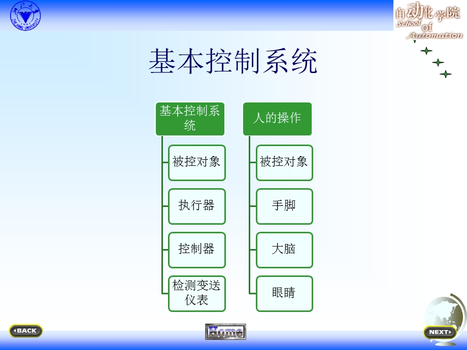 过程参数的检测.ppt_第2页