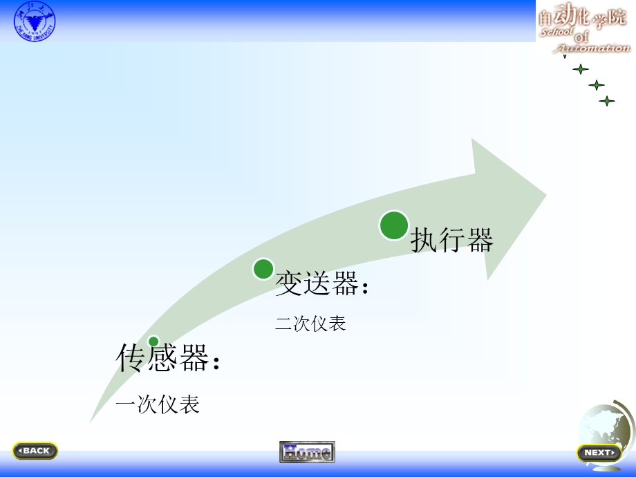 过程参数的检测.ppt_第3页