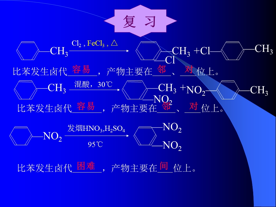 苯环上取代反应的定位规律.ppt_第1页