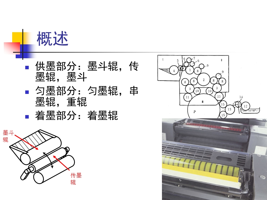 胶印机操作与维护课件第7章.ppt_第2页