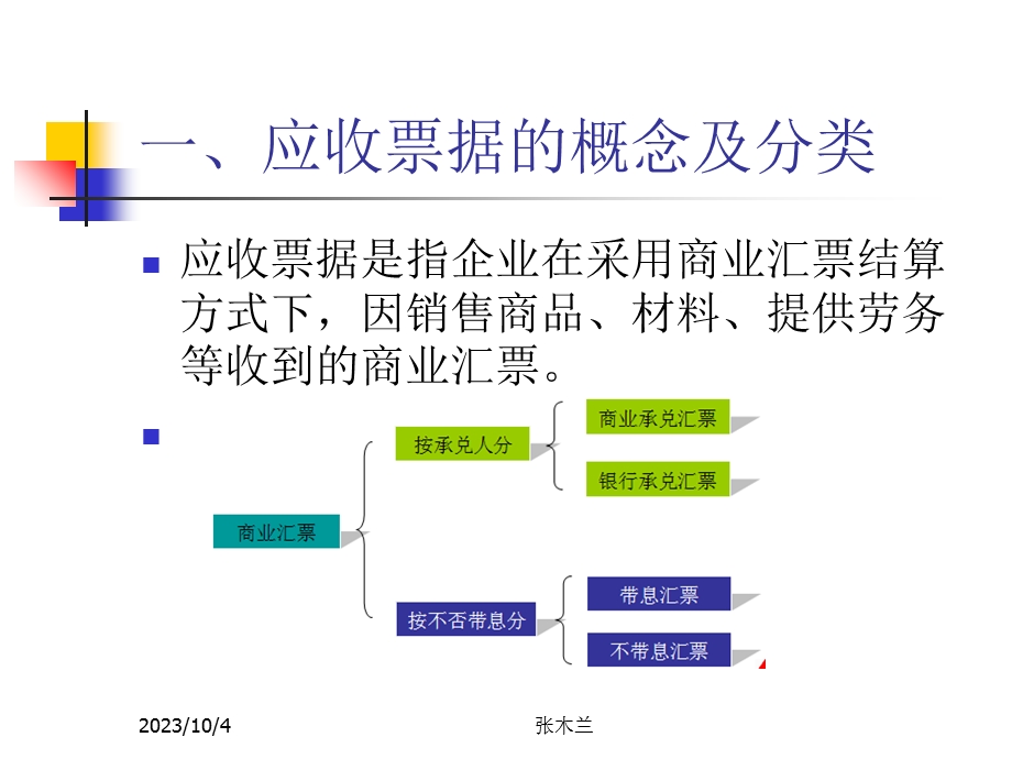 财务会计21应收票据1到期日确定.ppt_第2页