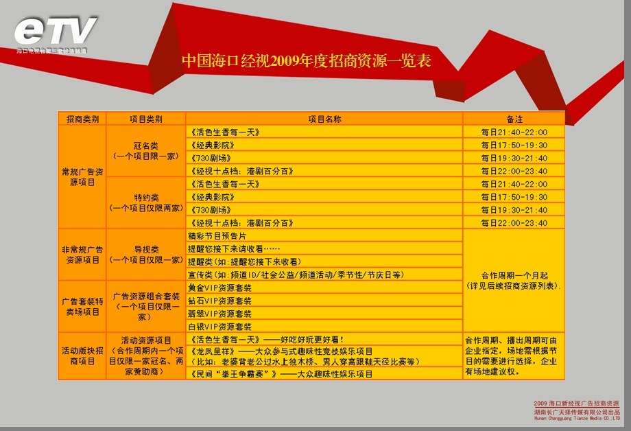 中国海口新经视广告招商手册.ppt_第3页