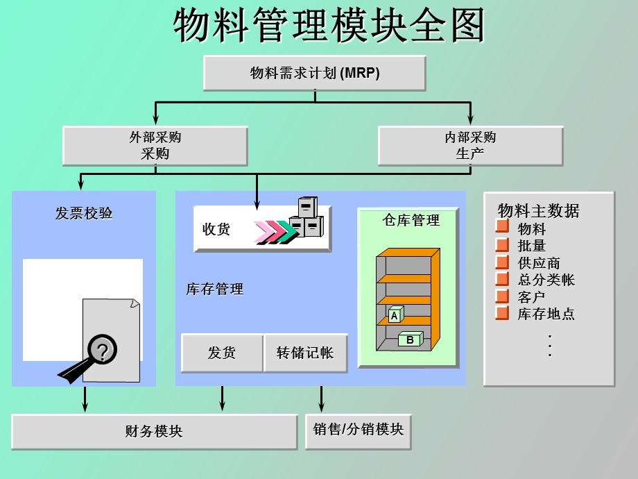 采购管理概述.ppt_第2页