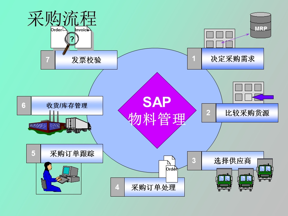 采购管理概述.ppt_第3页