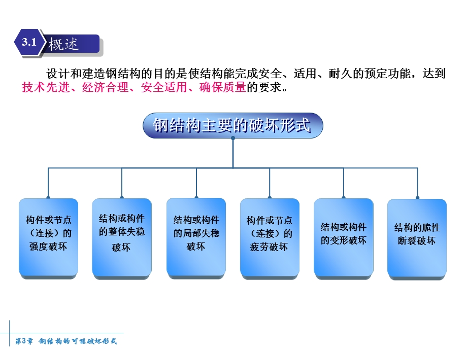 钢结构的可能破坏形式.ppt_第2页