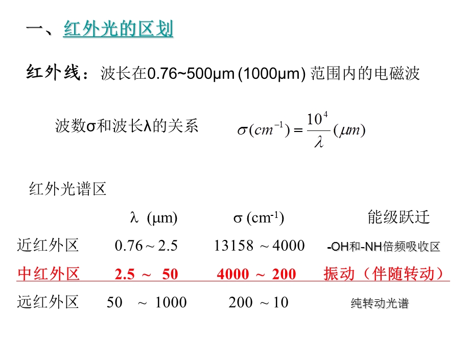 红外吸收光谱法IRAPPT课件.ppt_第3页