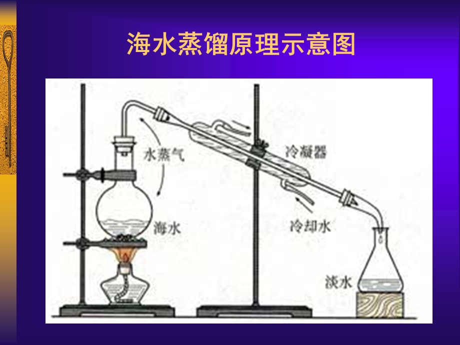 开发利用金属资源和海水资源2.ppt_第2页