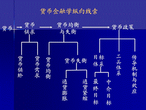 货币需求、货币供给与货币均衡.ppt