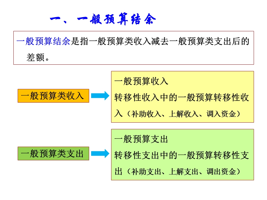 财政总预算会计的净资产.ppt_第3页