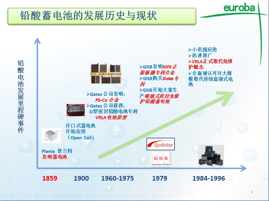 铅酸蓄电池基础知识.ppt_第3页