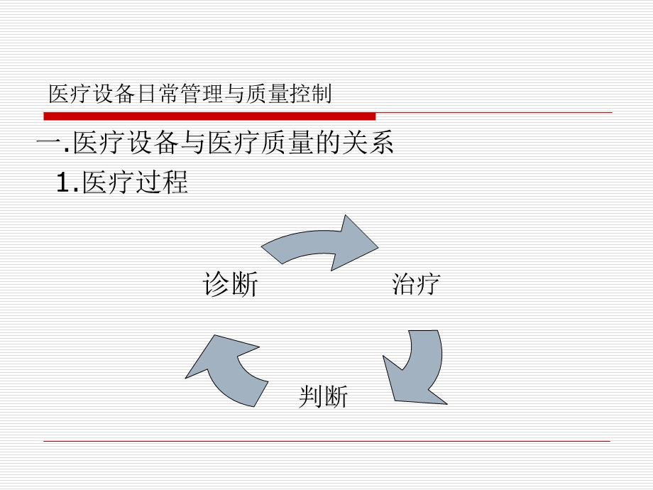 设备管理与质量控制.ppt_第2页