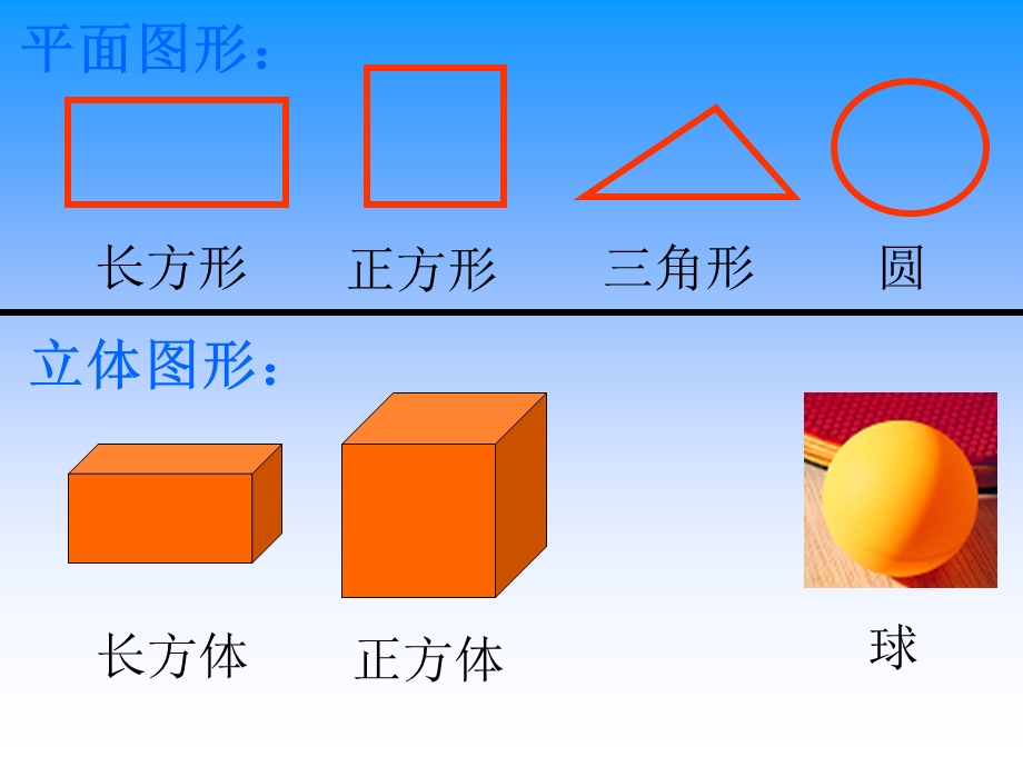 苏教版六年级数学下册圆柱和圆锥的认识.ppt_第1页