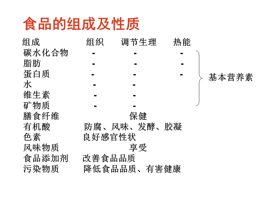 食品化学的发展及未来的研究问题.ppt_第2页