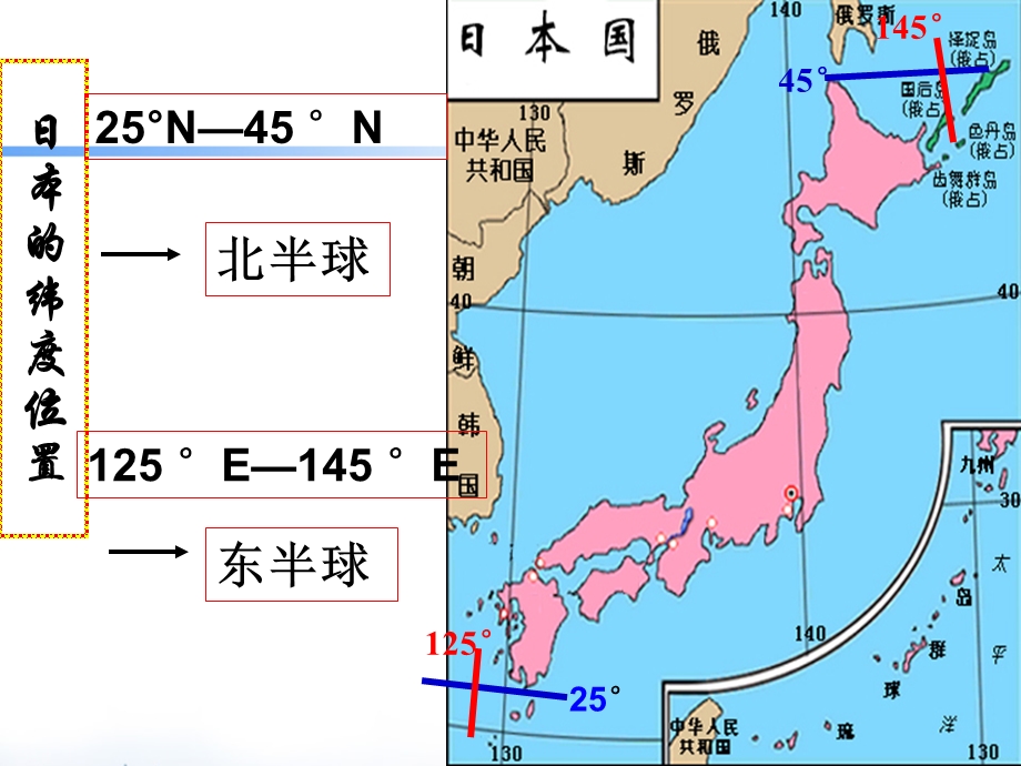 日本教学课件.ppt_第3页