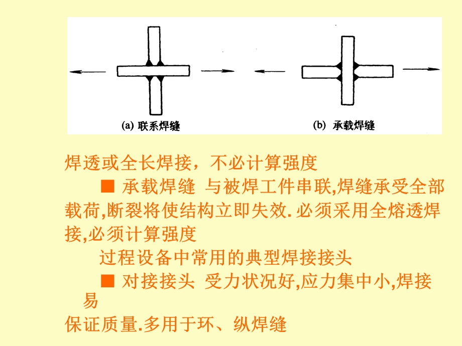 过程设备焊接.ppt_第2页