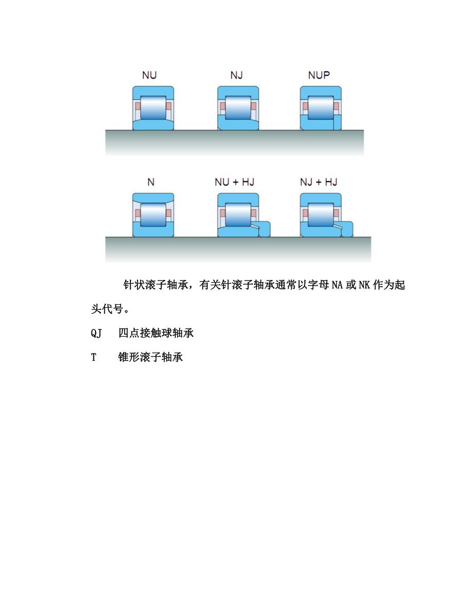 轴承代号标准化的基本尺寸.doc_第3页