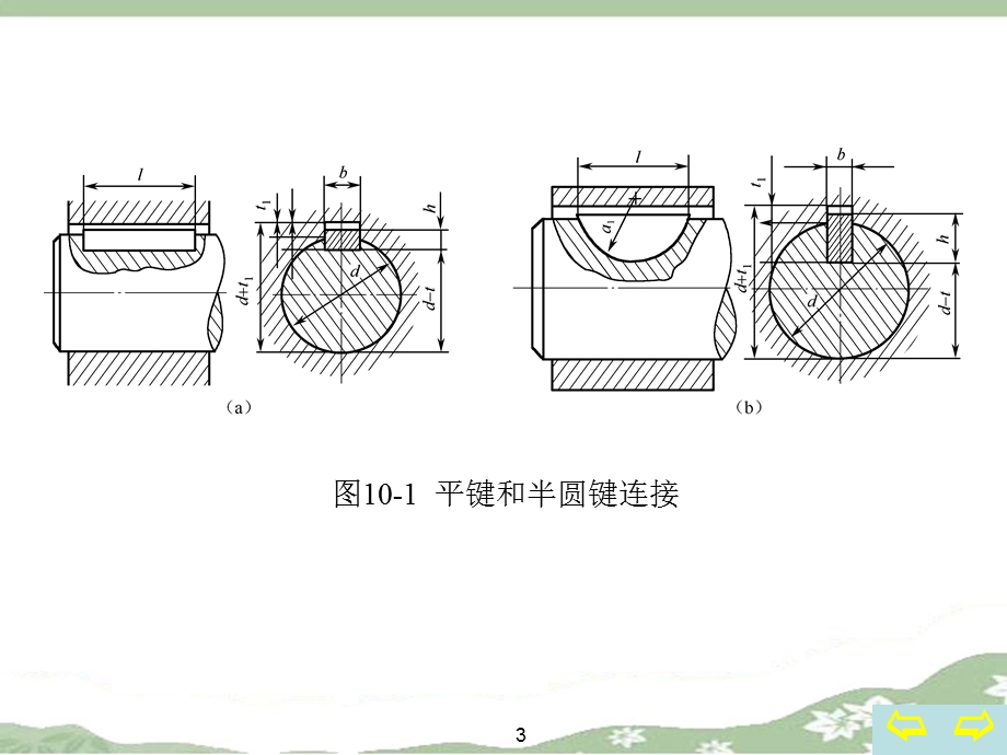 键和花键的公差配合.ppt_第3页