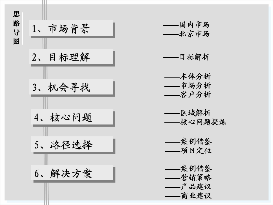 北京首开紫芳园项目营销代理投标报告.ppt_第3页