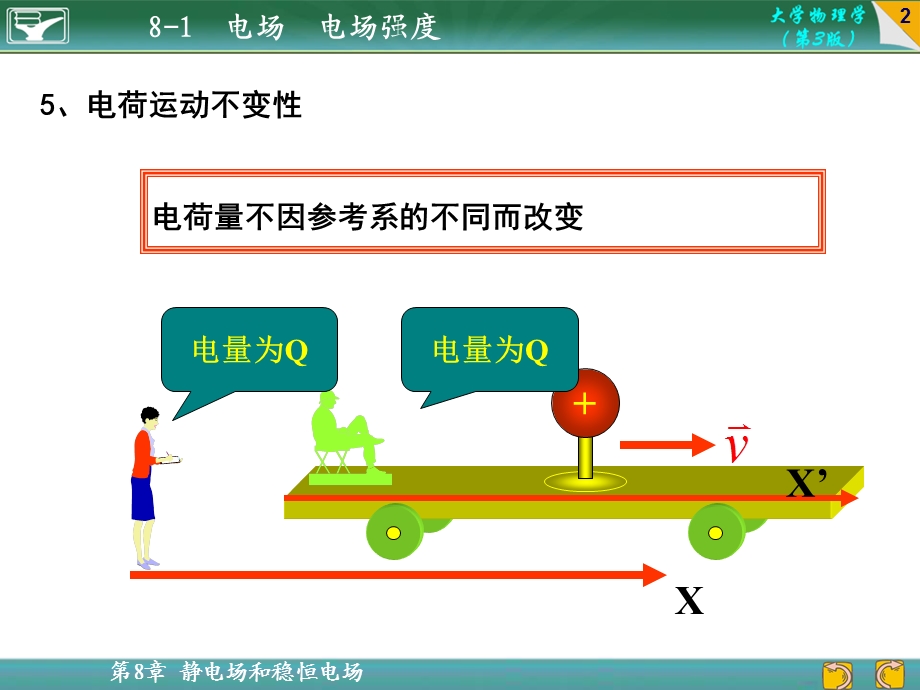 静电场和稳恒电场.PPT_第2页