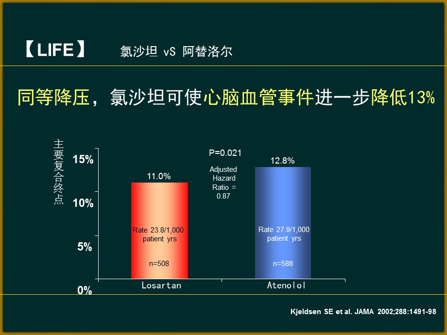 高质量降压之中心动脉压.ppt_第3页