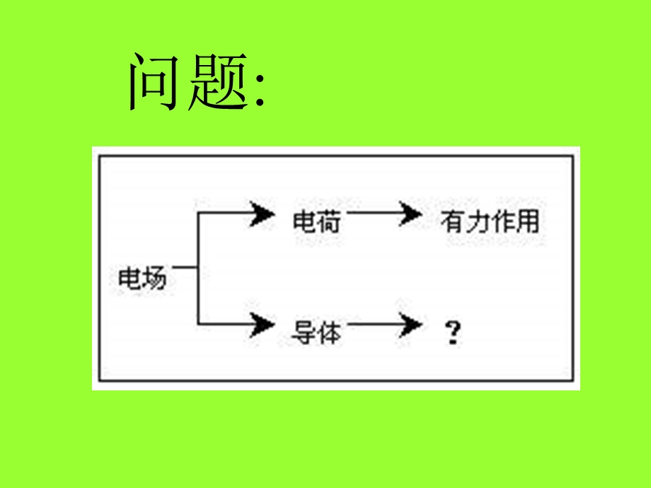 高二物理静电现象及其应用.ppt_第2页