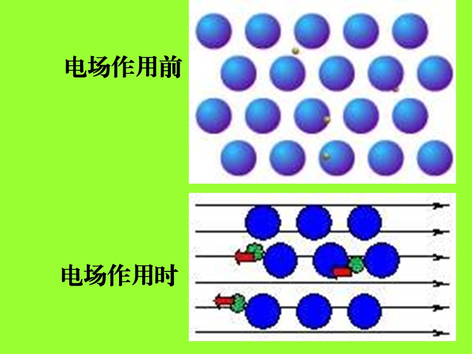 高二物理静电现象及其应用.ppt_第3页