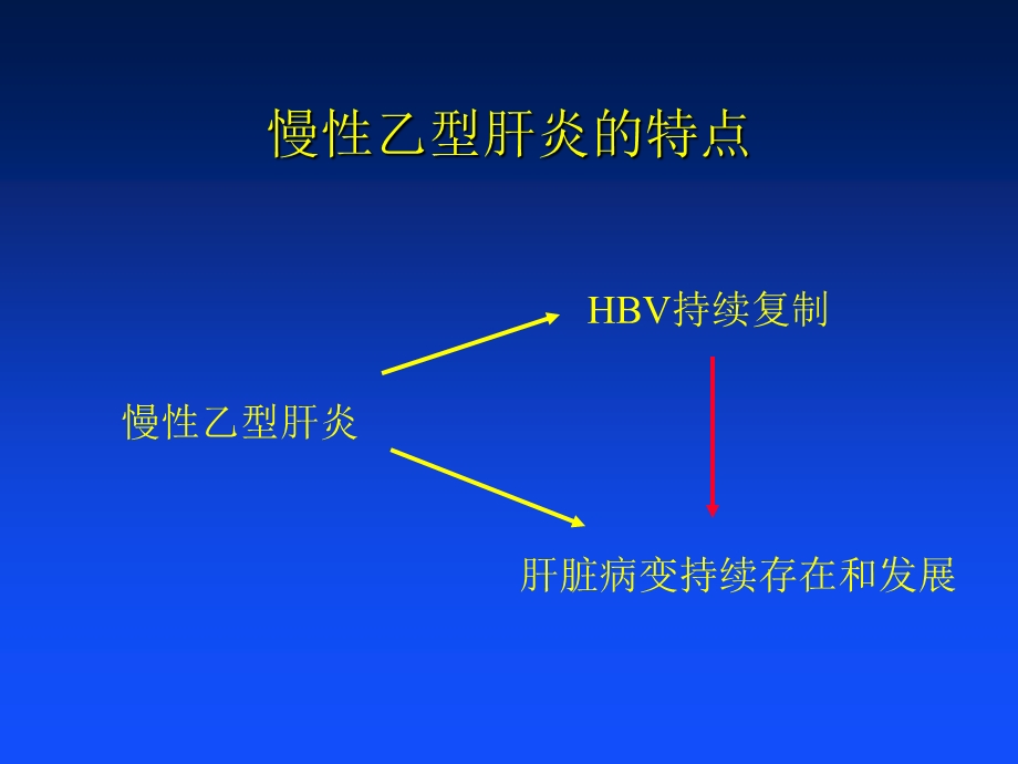 慢性乙型肝炎治疗的进展.ppt_第3页