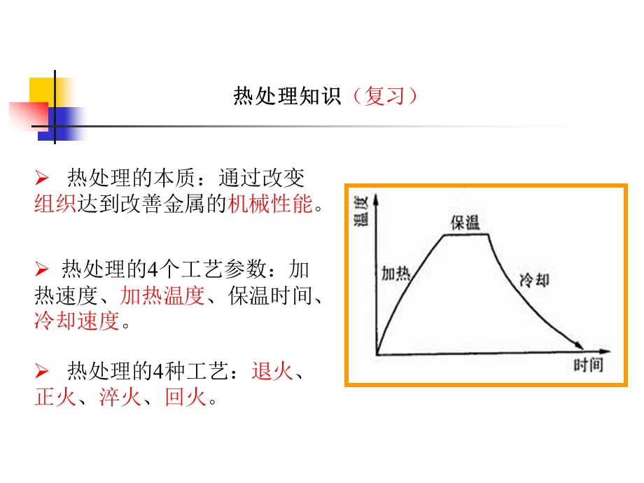 表面工程学表面淬火.ppt_第2页