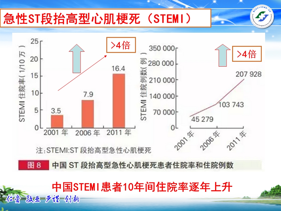 基层医院stemi患者溶栓、转运流程及病例分享6荣昌李响ppt课件.ppt_第3页