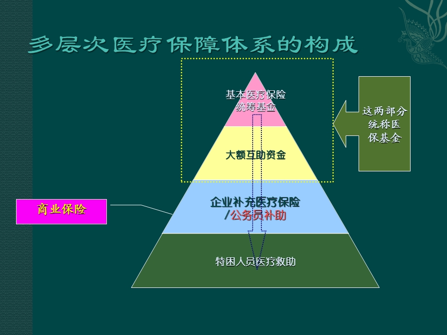 北京基本医疗保险定点零售药店.ppt_第3页