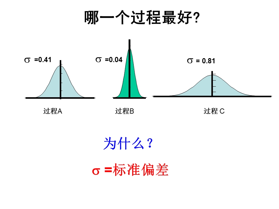 过程能力和过程能力指数的运用.ppt_第2页