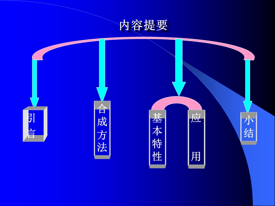 量子点在生物及医学分析.ppt_第2页