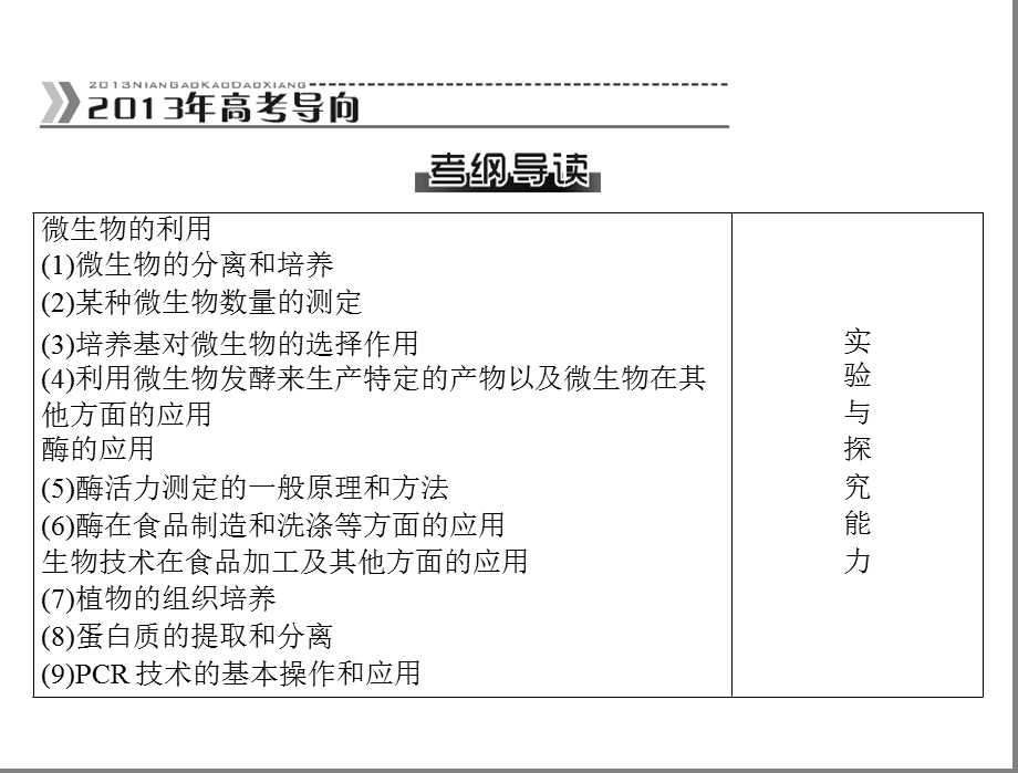 高三生物复习课件专题八生物技术实践.ppt_第2页