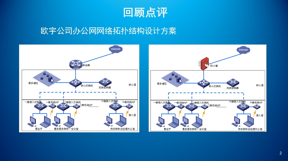 项目二-任务二网络设备选型.ppt_第3页