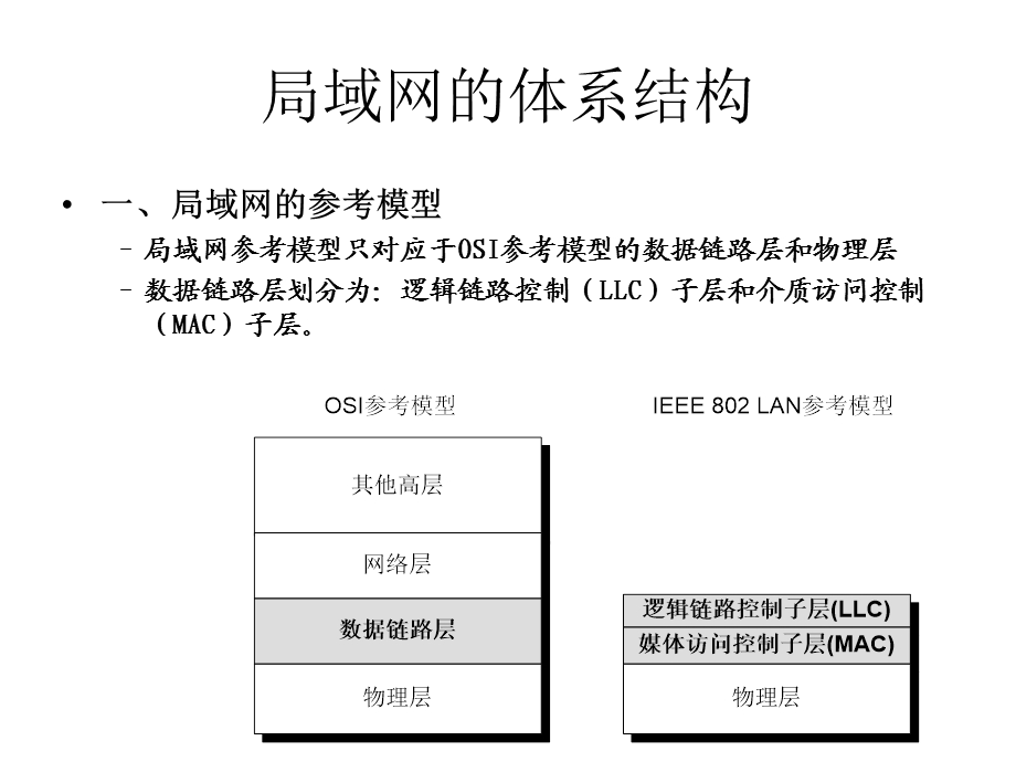 补充内容局域网体系结构.ppt_第1页