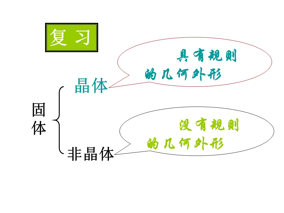 高一化学晶体结构.ppt_第2页