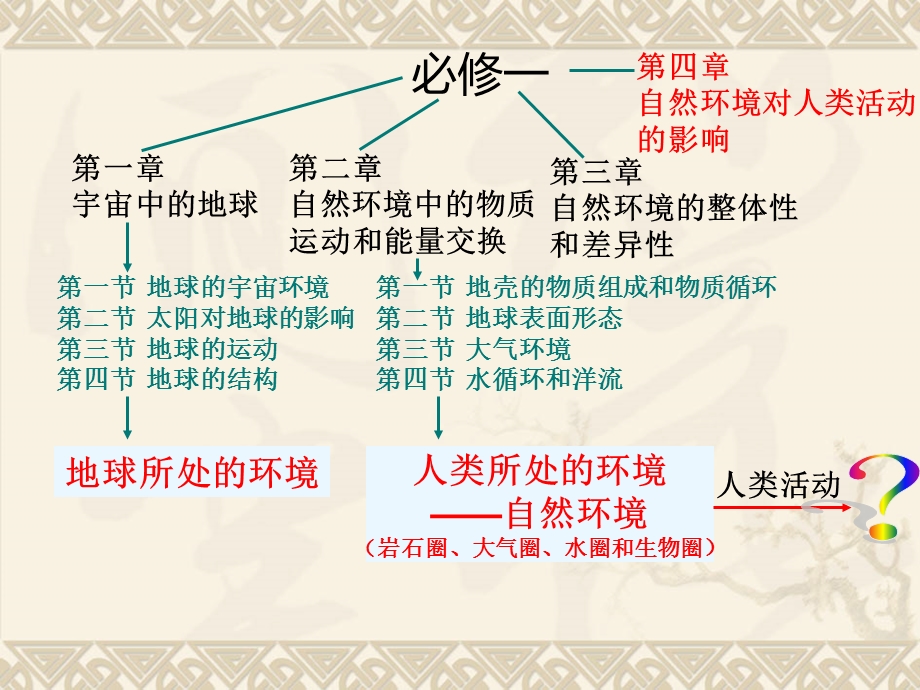 地形对聚落及交通线路分布的影响PPT.ppt_第1页