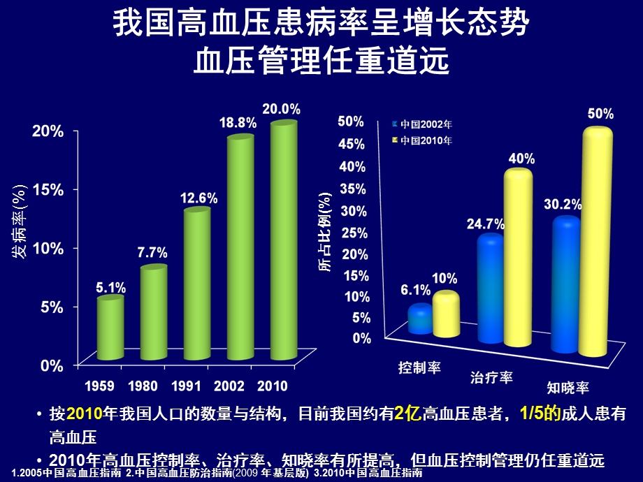 版中国高血压指南精髓.ppt_第3页