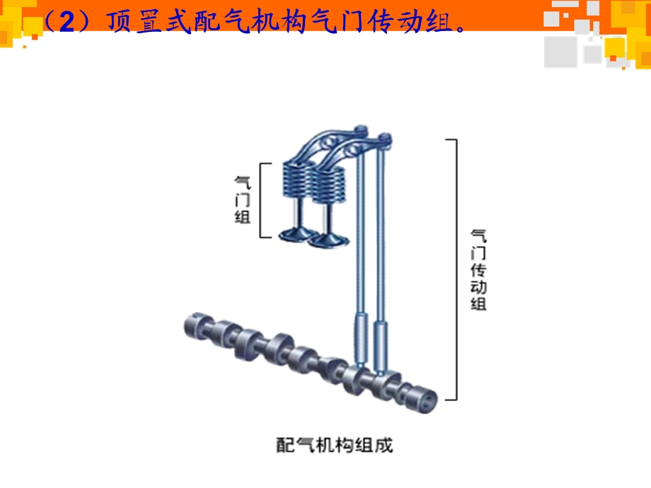 配气机构故障诊断与维.ppt_第3页