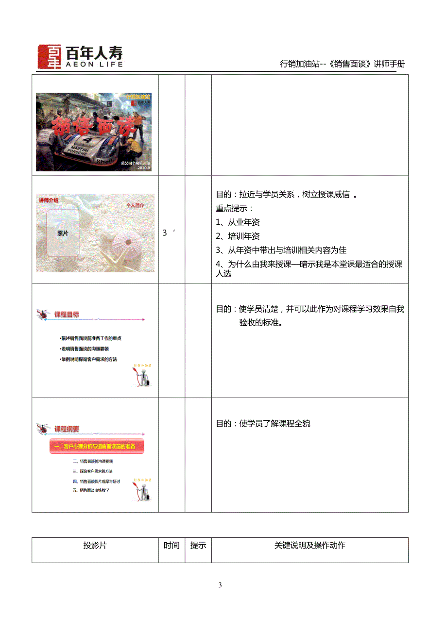 保险公司行销加油站培训讲师手册.docx_第3页