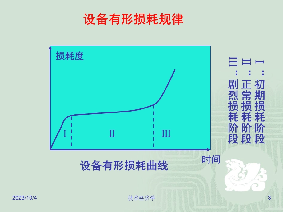 设备更新与租赁决策.ppt_第3页